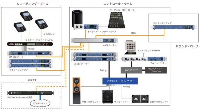 関西大学 ソシオ音響スタジオ : 配線図