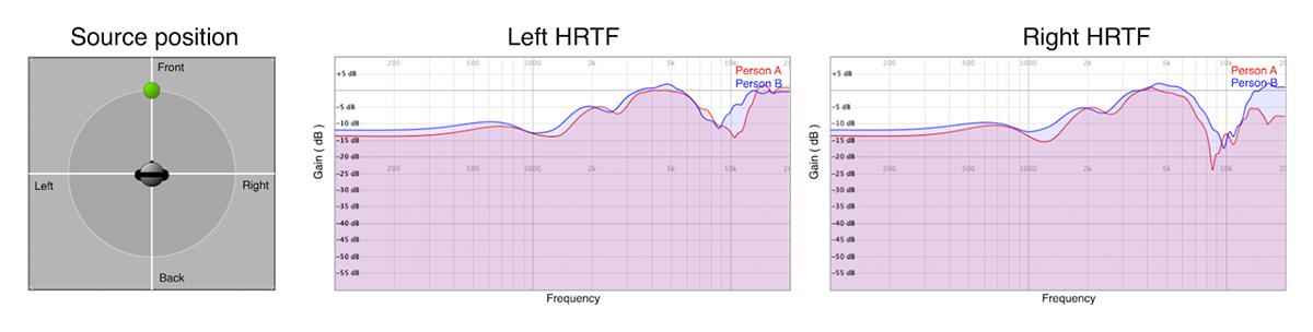 HRTF-Difference-01